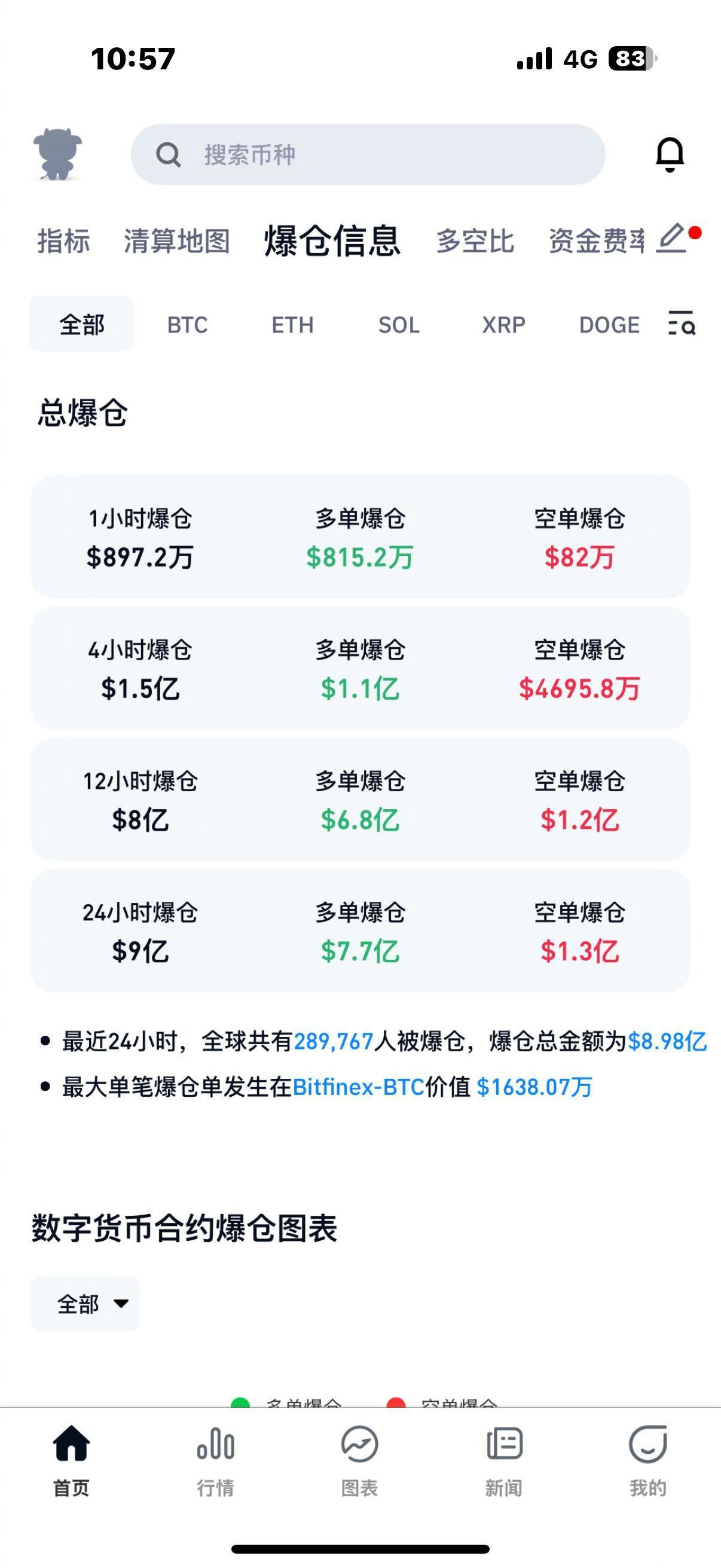 USDT空投即将开始，参与用户将获ARB枚代币，震惊市场的简单介绍